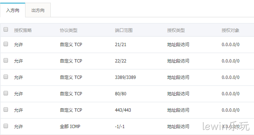 网站端口