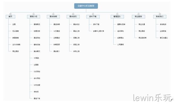会展中心网站栏目架构图