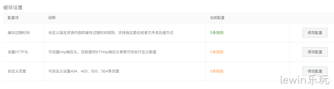 CDN缓存设置