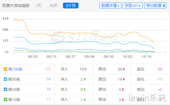 网站流量下降