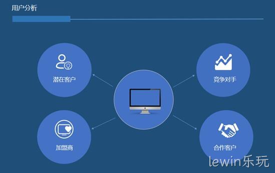 网站用户分析