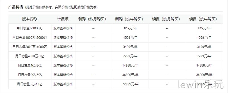 网站统计产品价格