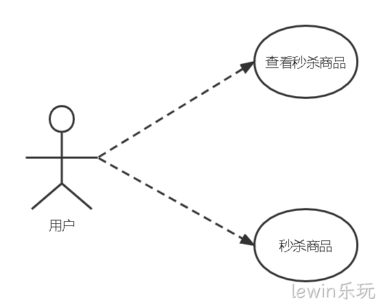 用户功能用例图