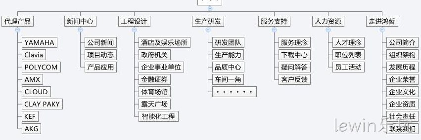 lewin乐玩方案