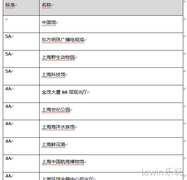 lewin乐玩