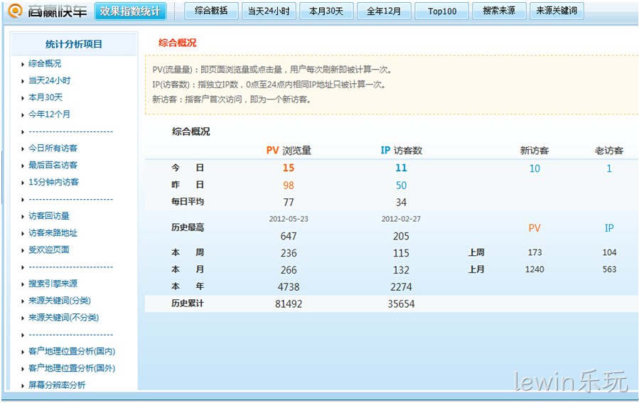 lewin乐玩数据统计