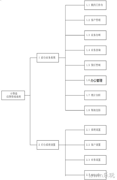 拓扑图