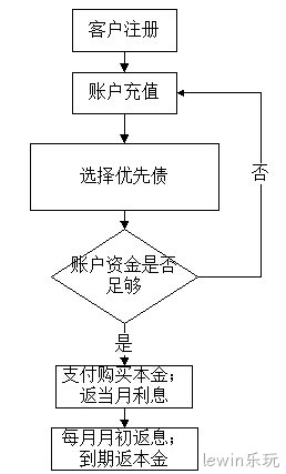 adf