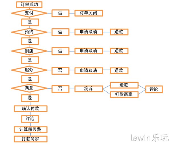 lewin乐玩案例
