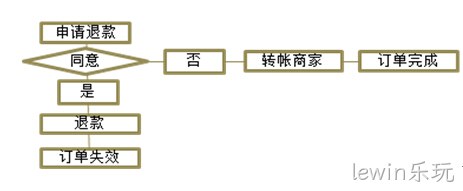 lewin乐玩案例2