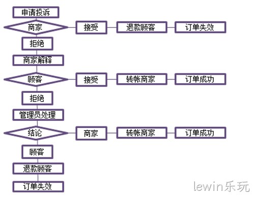 lewin乐玩案例3