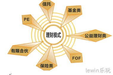 lewin乐玩签约新闻