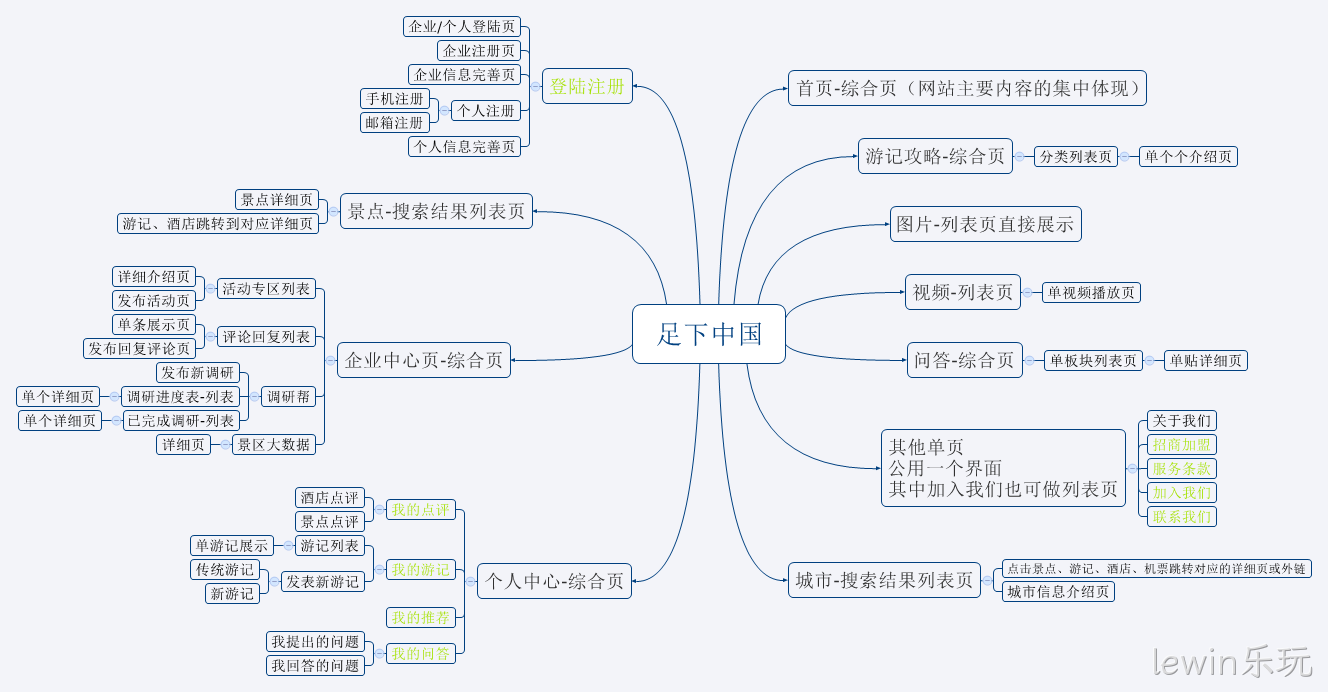 安防lewin乐玩