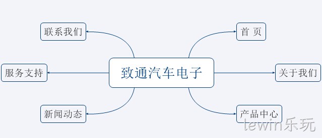 网站架构图
