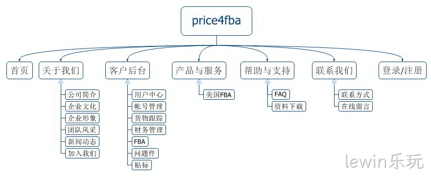 网站规划