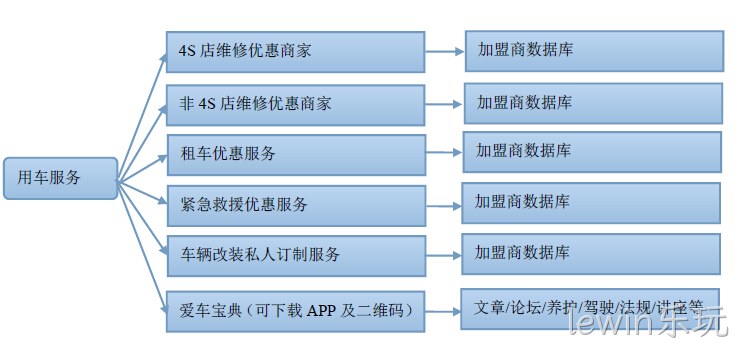 汽车类网站