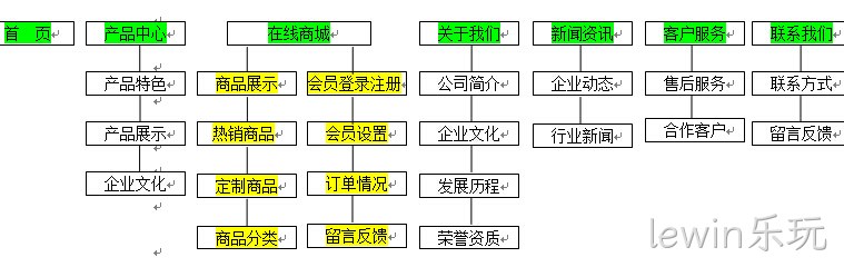 lewin乐玩签约新闻