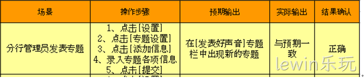 网站测试