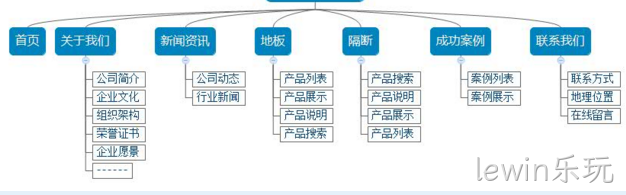网建