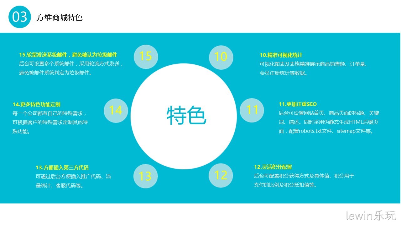 lewin乐玩商城特色3