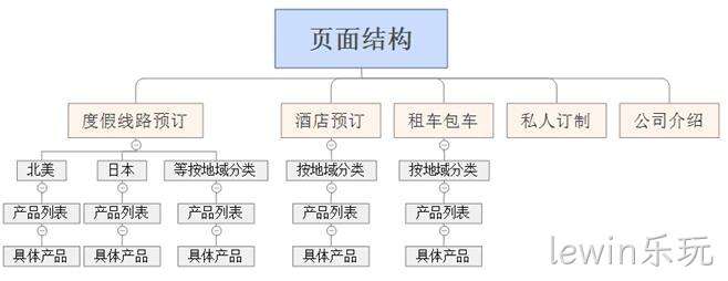 阿道夫