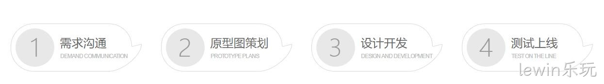 微信小程序定制开发流程