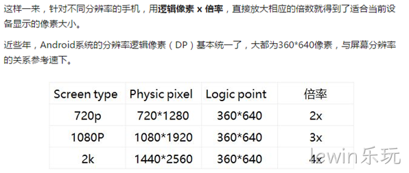 手机网站设计分辨率