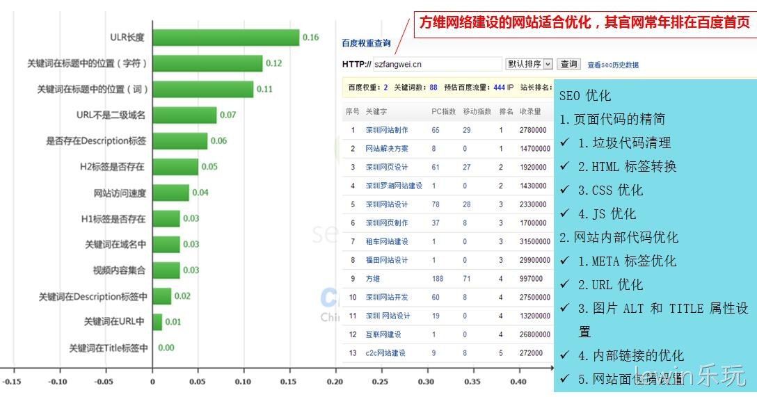lewin乐玩网站制作细节