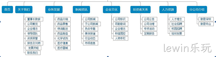 医药公司网站栏目架构