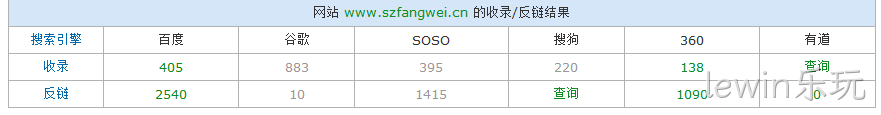 lewin乐玩站长查询