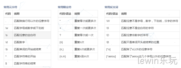 正则表达式